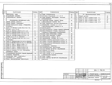 Состав фльбома. Типовой проект 224-1-705.92Альбом 1 Пояснительная записка. Архитектурно-строительные решения. Технологические чертежи