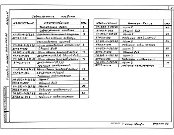 Состав фльбома. Типовой проект 903-1-265.88 Альбом 15  Щиты автоматизации 