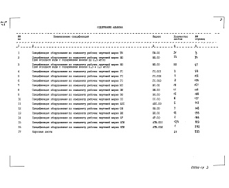 Состав фльбома. Типовой проект 903-1-265.88Альбом 17 Часть 1 Спецификация оборудования