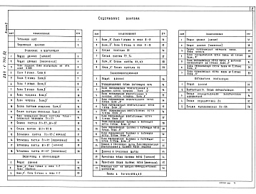 Состав фльбома. Типовой проект 224-1-705.92Альбом 2 Отопление и вентиляция. Внутренний водопровод и канализация, электроосвещение,  связь и сигнализация, автоматика вентиляции