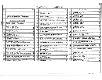 Состав фльбома. Типовой проект 244-9-46.92Альбом 1 Пояснительная записка. Архитектурные решения. Конструкции железобетонные. Интерьеры