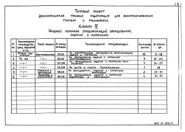 Состав фльбома. Типовой проект 507-86.85Альбом 4 Спецификации оборудования.     