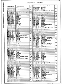 Состав фльбома. Типовой проект 903-1-262.88Альбом 6 Применен из тп 903-1-260.88 Часть 1 Металлоконструкции технологические. Рабочие чертежи 