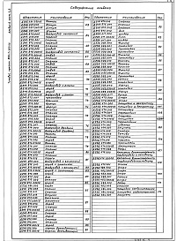 Состав фльбома. Типовой проект 903-1-262.88Альбом 6 Применен из тп 903-1-260.88 Часть 1 Металлоконструкции технологические. Рабочие чертежи 