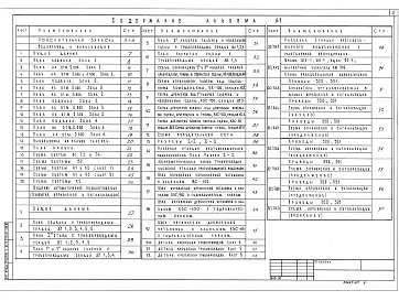 Состав фльбома. Типовой проект 264-12-318.92Альбом 5 Пояснительная записка. Установки водяного пожаротушения (сигнализация). Внутренний водопровод и канализация. Установки водяного пожаротушения (технология, оборудование) 