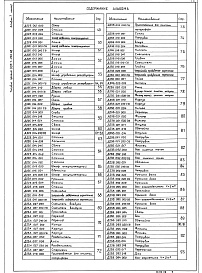 Состав фльбома. Типовой проект 903-1-262.88Альбом 7 Применен из тп 903-1-260.88 Часть 1 Оборудование технологическое. Рабочие чертежи 