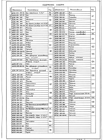 Состав фльбома. Типовой проект 903-1-262.88Альбом 7 Применен из тп 903-1-260.88 Часть 1 Оборудование технологическое. Рабочие чертежи 