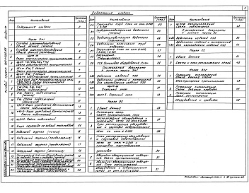 Состав фльбома. Типовой проект 903-1-262.88Альбом 10 Применен из тп 903-1-260.88  Силовое электрооборудование. Электрическое освещение. Связь и сигнализация. Пожарная сигнализация. Чертежи монтажной зоны