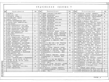 Состав фльбома. Типовой проект 264-12-318.92Альбом 7 Пояснительная записка. Силовое электрооборудование, установка электрооборудования и прокладка труб