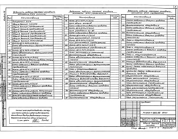 Состав фльбома. Типовой проект 903-1-262.88Альбом 13 Применен из тп 903-1-260.88  Автоматизация. Схемы функциональные