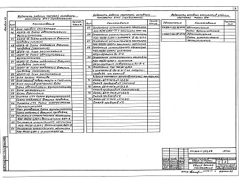 Состав фльбома. Типовой проект 903-1-262.88Альбом 13 Применен из тп 903-1-260.88  Автоматизация. Схемы функциональные