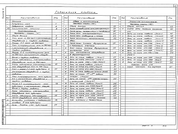 Состав фльбома. Типовой проект 264-12-318.92Альбом 9 Пояснительная записка. Кинотехнология. Связь и сигнализация.Пожарная сигнализация