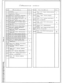 Состав фльбома. Типовой проект 264-12-318.92Альбом 10 Электрооборудование. Задание заводу-изготовителю