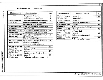 Состав фльбома. Типовой проект 903-1-262.88Альбом 15  Применен из тп 903-1-260.88  Щиты автоматизации