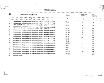 Состав фльбома. Типовой проект 903-1-262.88Альбом 17  Применен из тп 903-1-260.88 Часть 1 Спецификация оборудования 