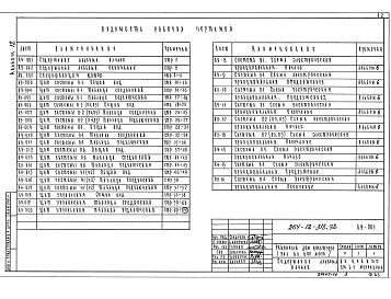 Состав фльбома. Типовой проект 264-12-318.92Альбом 12 Задание заводу на изготовление щитов 