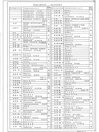 Состав фльбома. Типовой проект 264-12-318.92Альбом 13 Часть 1. Технические условия механоборудования