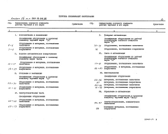 Состав фльбома. Типовой проект 264-12-318.92Альбом 14 Спецификации оборудования