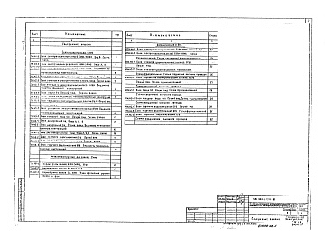 Состав фльбома. Типовой проект 903-1-251.87Альбом 2  Блочное оборудование    