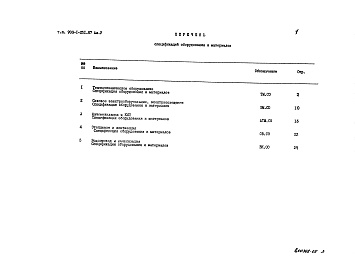 Состав фльбома. Типовой проект 903-1-251.87Альбом 5  Спецификация оборудования    