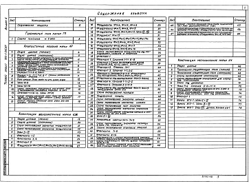 Состав фльбома. Типовой проект 903-1-245.87Альбом 6  Генеральный план. Архитектурные решения. Конструкции железобетонные. Конструкции металлические 