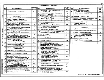 Состав фльбома. Типовой проект 903-1-245.87Альбом 8  Силовое электрооборудование. Электрическое освещение. Связь и сигнализация. Чертежи монтажной зоны