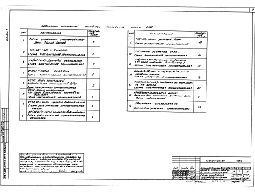 Состав фльбома. Типовой проект 903-1-245.87Альбом 9   Силовое электрооборудование. Принципиальные схемы управления электроприводами 