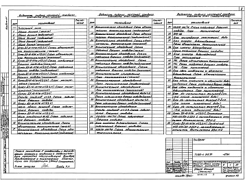 Состав фльбома. Типовой проект 903-1-245.87Альбом 11 Автоматизация. Схемы функциональные