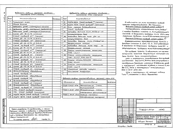 Состав фльбома. Типовой проект 903-1-245.87Альбом 13  Задание монтажно-заготовительной мастерской 