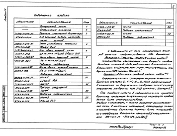 Состав фльбома. Типовой проект 903-1-245.87Альбом 14  Щиты автоматизации 