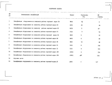 Состав фльбома. Типовой проект 903-1-245.87Альбом 16 Часть 1 Спецификация оборудования