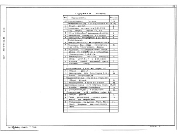 Состав фльбома. Типовой проект 903-1-0230.86Альбом 1 Пояснительная записка .Тепломеханические решения. Газоснабжение. Мазутоснабжение. Электроснабжение. Конструкции железобетонные    