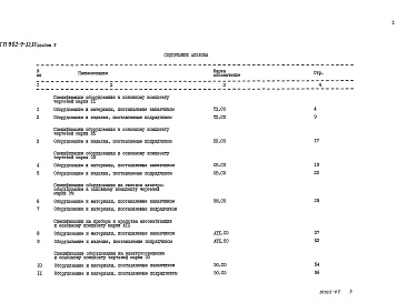 Состав фльбома. Типовой проект 902-9-32.85Альбом 5 Спецификация оборудования    