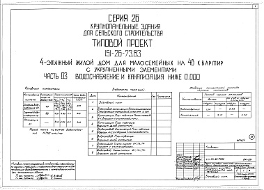 Состав фльбома. Типовой проект 151-26-73.83Альбом 1 Части 0, 01, 02, 03, 1, 2, 3, 4, 5, 6 Общая часть. Архитектурно-строительные чертежи ниже отм. 0,000. Отопление и вентиляция ниже отм. 0,000. Водопровод и канализация ниже отм. 0,000. Архитектурно-строительные чертежи выше отм. 0,000. Отопление и