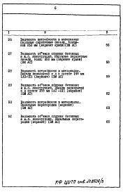 Состав фльбома. Типовой проект 151-26-73.83Альбом 3 Раздел 8-3 Ведомость потребности в материалах