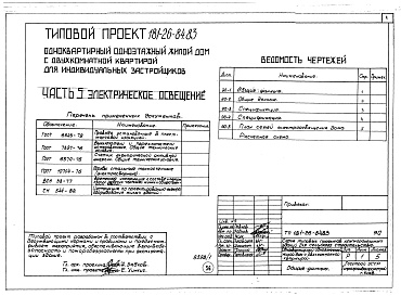 Состав фльбома. Типовой проект 181-26-84.83Альбом 1 Части 0, 1, 2, 3, 5, 6 Общая часть. Архитектурно-строительные чертежи. Отопление и вентиляция. Водопровод и канализация. Электрооборудование. Устройство связи