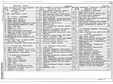 Состав фльбома. Типовой проект 902-8-3.91Альбом 1 часть 1 Пояснительная записка. Технология производства. Технологические коммуникации. Архитектурно-строительные решения. Конструкции металлические. Отопление и вентиляция. Внутренние водопровод и канализация     