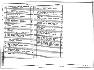 Состав фльбома. Типовой проект 902-8-3.91Альбом 1 часть 1 Пояснительная записка. Технология производства. Технологические коммуникации. Архитектурно-строительные решения. Конструкции металлические. Отопление и вентиляция. Внутренние водопровод и канализация     