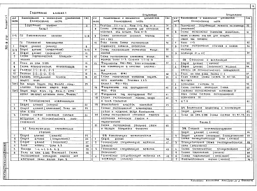 Состав фльбома. Типовой проект 902-8-2.91Альбом 1 Часть 1 Пояснительная записка. Технология производства. Технологические коммуникации. Архитектурно-строительные решения. Конструкции металлические. Отопление и вентиляция. Внутренние водопровод и канализация     