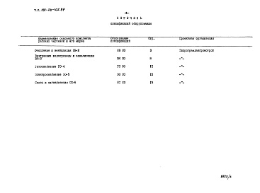 Состав фльбома. Типовой проект 181-26-102.87Альбом 3 Раздел 8-2 Спецификации оборудования