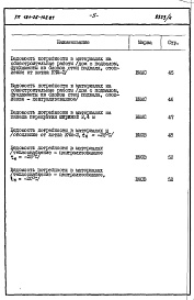 Состав фльбома. Типовой проект 181-26-102.87Альбом 4 Раздел 8-3 Ведомость потребности в материалах