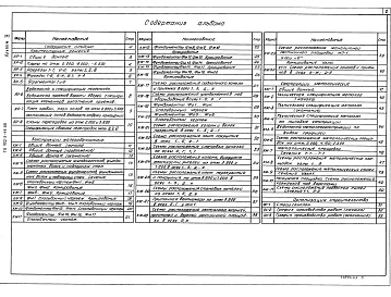 Состав фльбома. Типовой проект 902-5-49.88Альбом 3 Архитектурные решения. Конструкции железобетонные и металлические    