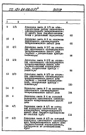 Состав фльбома. Типовой проект 181-26-106.13.87Альбом 2 Раздел 8-1 Сметы