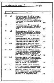 Состав фльбома. Типовой проект 181-26-106.13.87Альбом 2 Раздел 8-1 Сметы