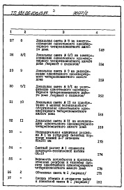 Состав фльбома. Типовой проект 181-26-106.13.87Альбом 2 Раздел 8-1 Сметы