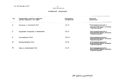 Состав фльбома. Типовой проект 181-26-106.13.87Альбом 3 Раздел 8-2 Спецификации оборудования