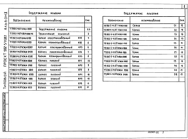 Состав фльбома. Типовой проект 902-5-41.87Альбом 2 Строительные изделия    