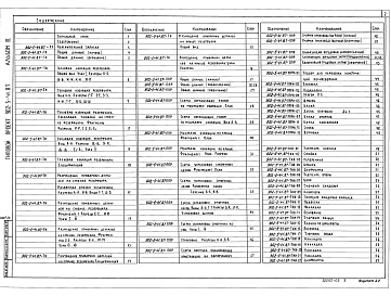 Состав фльбома. Типовой проект 902-5-41.87Альбом 3 Тепловая изоляция. Проект производства работ    