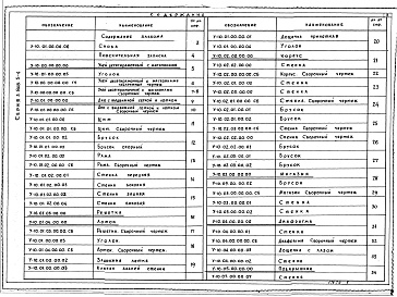 Состав фльбома. Серия 3.808.5-4 УлейАльбом 1 Рабочие чертежи