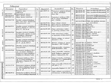 Состав фльбома. Типовой проект 902-5-39.87Альбом 3 Тепловая изоляция. Проект производства работ    